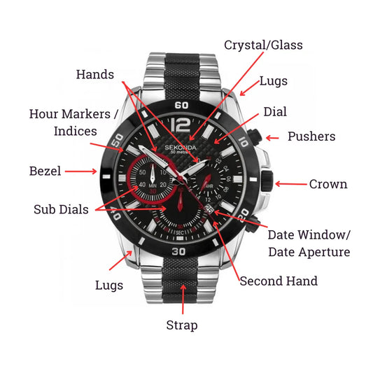Names of Parts of a Watch